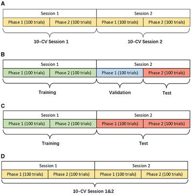 Local and global convolutional transformer-based motor imagery EEG classification